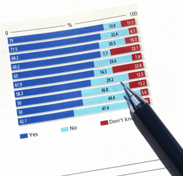 too much testing for students - Knowing the Ins and Outs of Eclectic Homeschooling